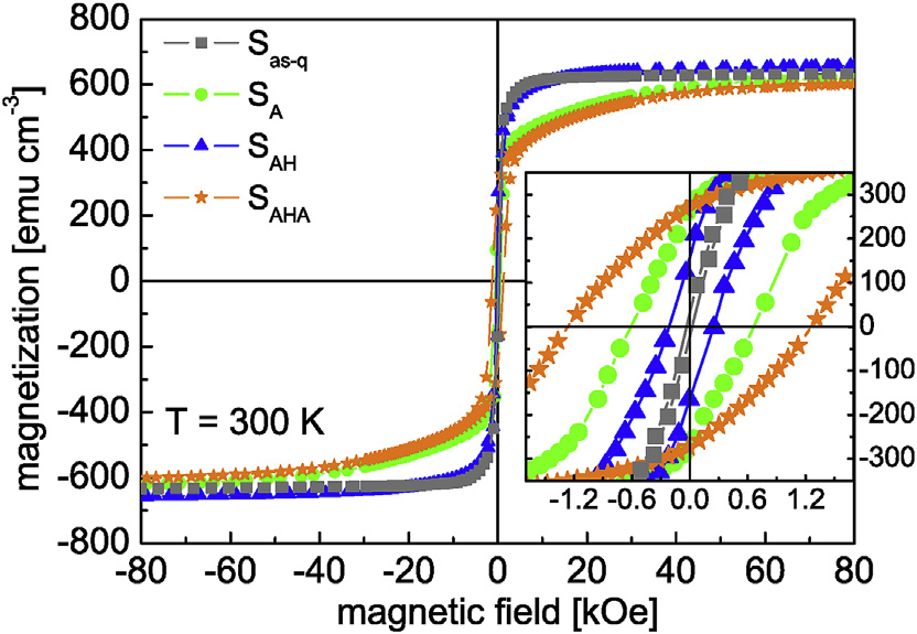 Tuning of the magnetic properties of Hf2Co11B alloys through a combined high pressure torsion and annealing treatment